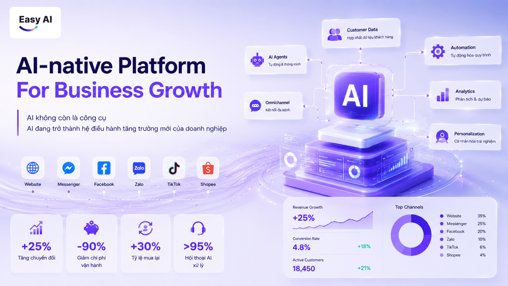 AI cho doanh nghiệp: Từ chatbot hỗ trợ đến hệ thống AI-native vận hành tăng trưởng