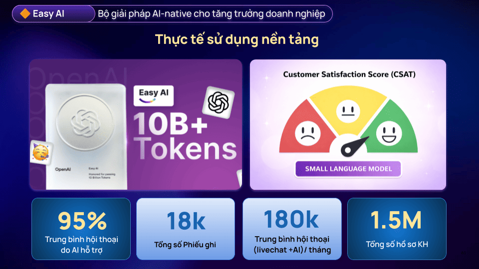 AI kh&ocirc;ng phải c&ocirc;ng cụ thử nghiệm, m&agrave; l&agrave; một phần của vận h&agrave;nh doanh nghiệp