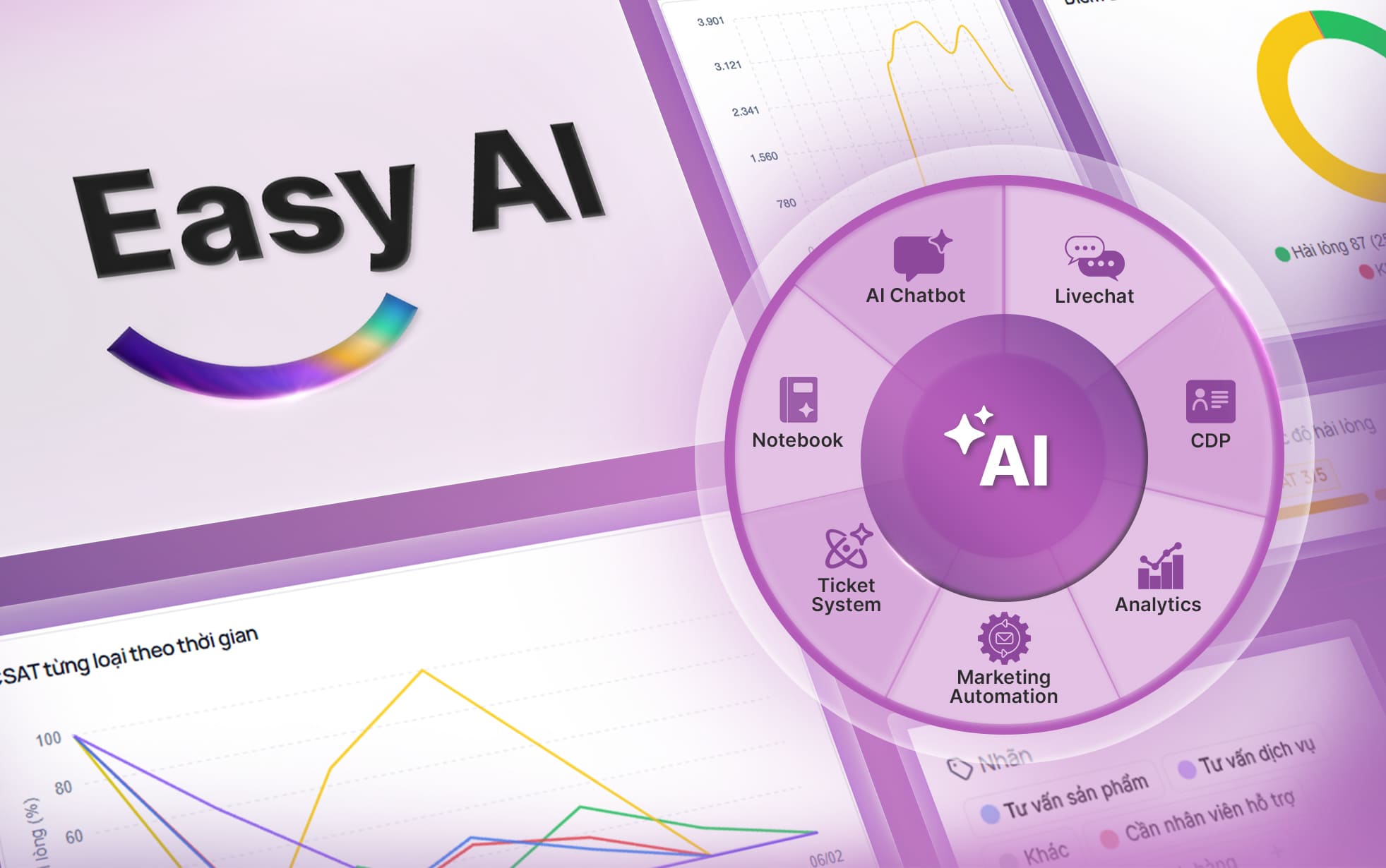 AI-native Platform ch&igrave;a kho&aacute; tăng trưởng trong kỷ nguy&ecirc;n AI 