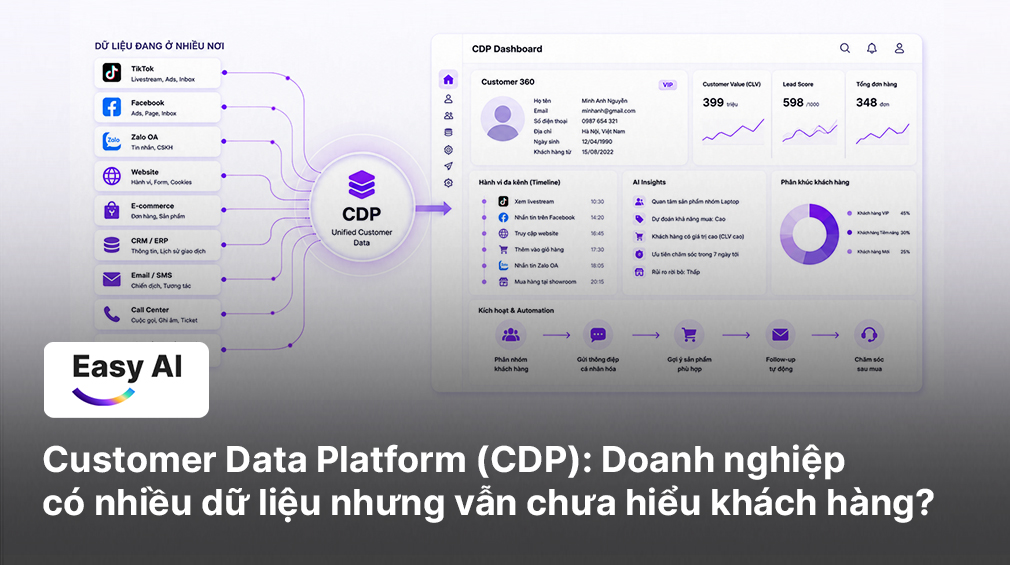 Customer Data Platform (CDP): Vì sao doanh nghiệp có nhiều dữ liệu nhưng vẫn chưa hiểu khách hàng?