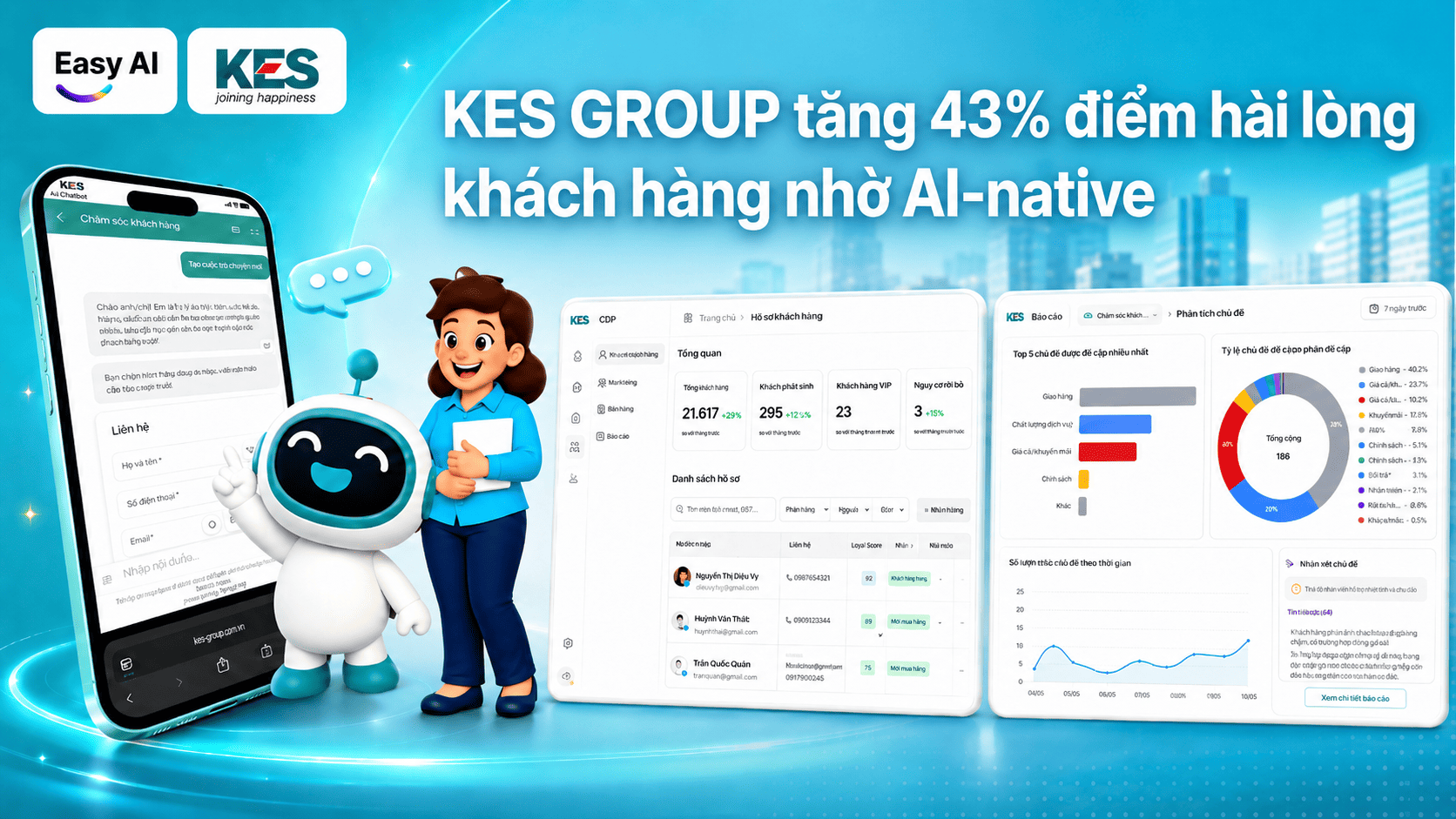 KES triển khai AI thành công cho cả khách hàng bên ngoài và hệ thống nội bộ