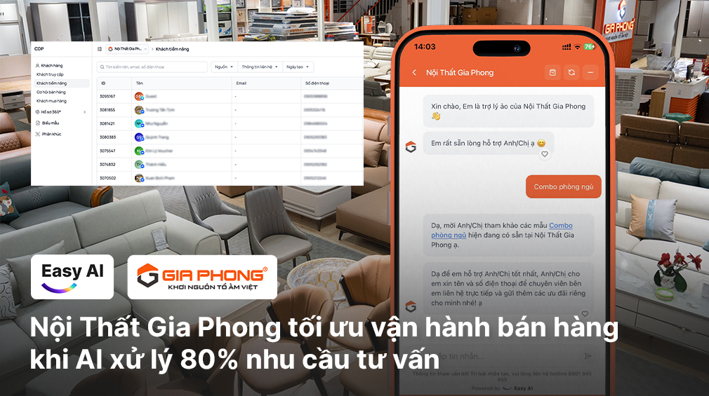 Nội Thất Gia Phong tối ưu vận hành bán hàng khi AI xử lý 80% nhu cầu tư vấn